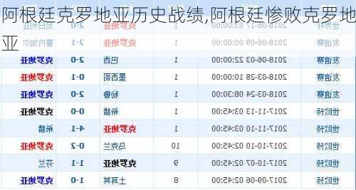 阿根廷克罗地亚历史战绩,阿根廷惨败克罗地亚