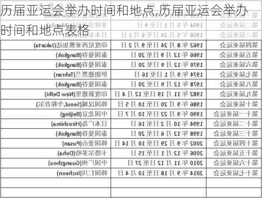 历届亚运会举办时间和地点,历届亚运会举办时间和地点表格