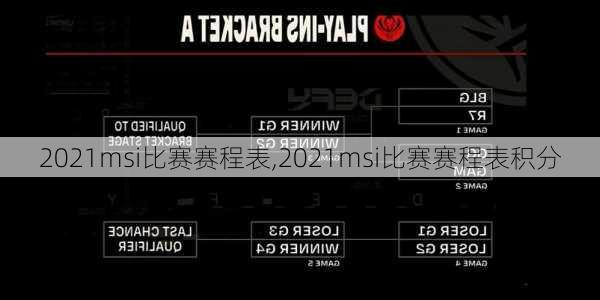 2021msi比赛赛程表,2021msi比赛赛程表积分