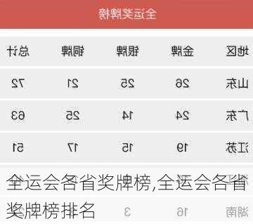 全运会各省奖牌榜,全运会各省奖牌榜排名