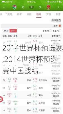 2014世界杯预选赛,2014世界杯预选赛中国战绩