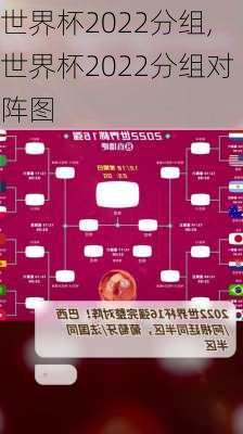 世界杯2022分组,世界杯2022分组对阵图