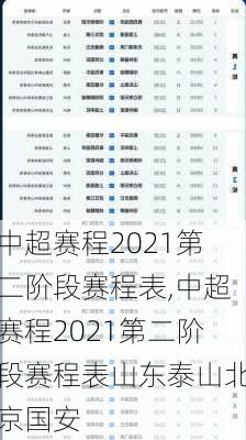 中超赛程2021第二阶段赛程表,中超赛程2021第二阶段赛程表山东泰山北京国安