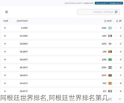 阿根廷世界排名,阿根廷世界排名第几