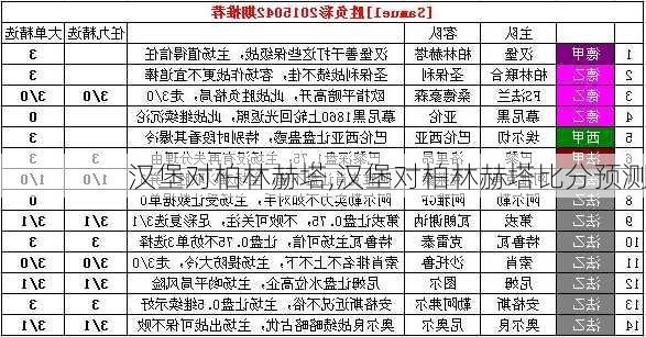 汉堡对柏林赫塔,汉堡对柏林赫塔比分预测