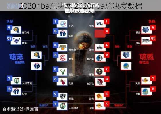 2020nba总决赛,2020nba总决赛数据