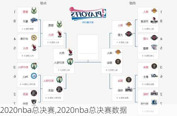 2020nba总决赛,2020nba总决赛数据