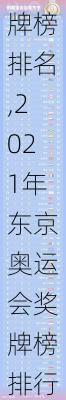 2021东京奥运会奖牌榜排名,2021年东京奥运会奖牌榜排行