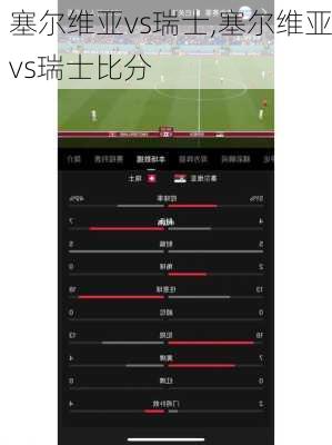 塞尔维亚vs瑞士,塞尔维亚vs瑞士比分