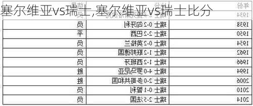 塞尔维亚vs瑞士,塞尔维亚vs瑞士比分