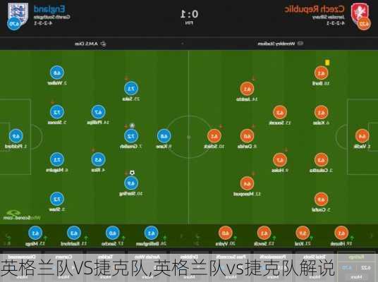 英格兰队VS捷克队,英格兰队vs捷克队解说
