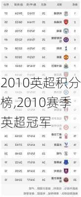 2010英超积分榜,2010赛季英超冠军