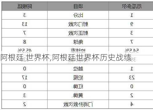 阿根廷 世界杯,阿根廷世界杯历史战绩