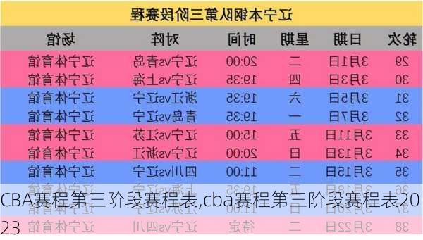 CBA赛程第三阶段赛程表,cba赛程第三阶段赛程表2023