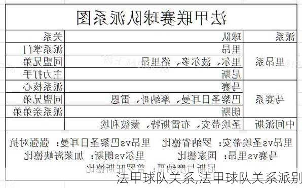 法甲球队关系,法甲球队关系派别