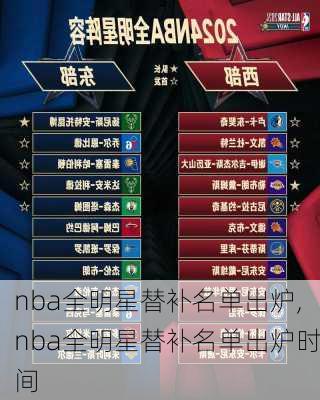 nba全明星替补名单出炉,nba全明星替补名单出炉时间