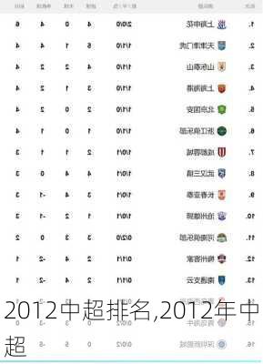 2012中超排名,2012年中超