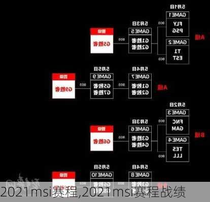 2021msi赛程,2021msi赛程战绩