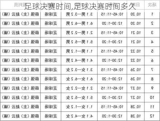 足球决赛时间,足球决赛时间多久